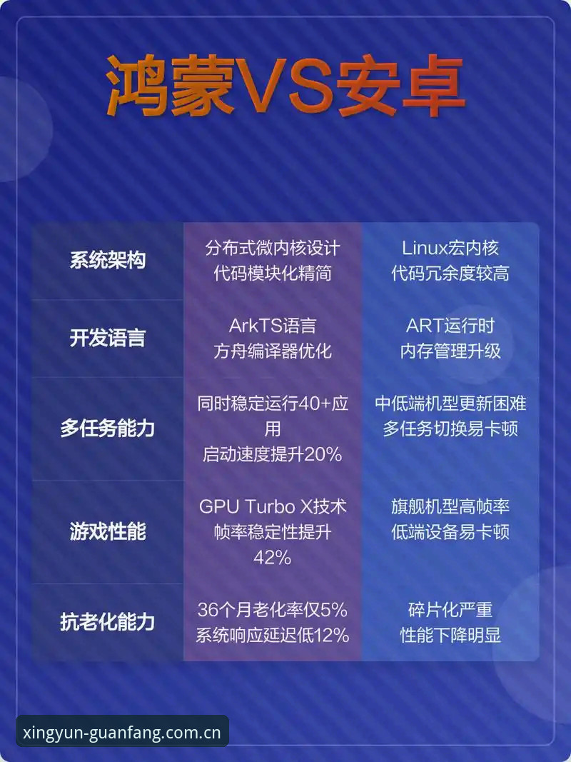 杏运平台官网注册兼容版对比 从安卓到鸿蒙:深度对比杏运平台官网注册兼容版后,我给出了这组使用数据